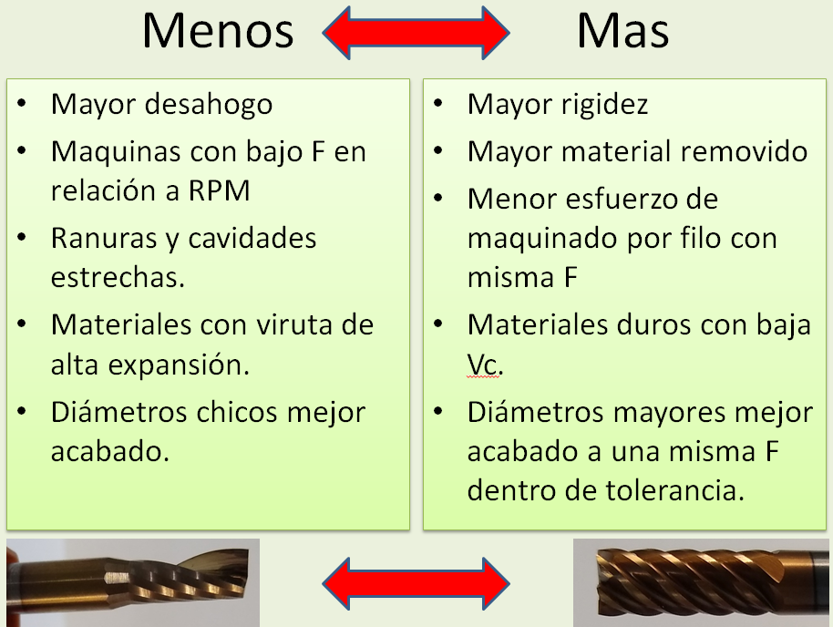 numerofilos