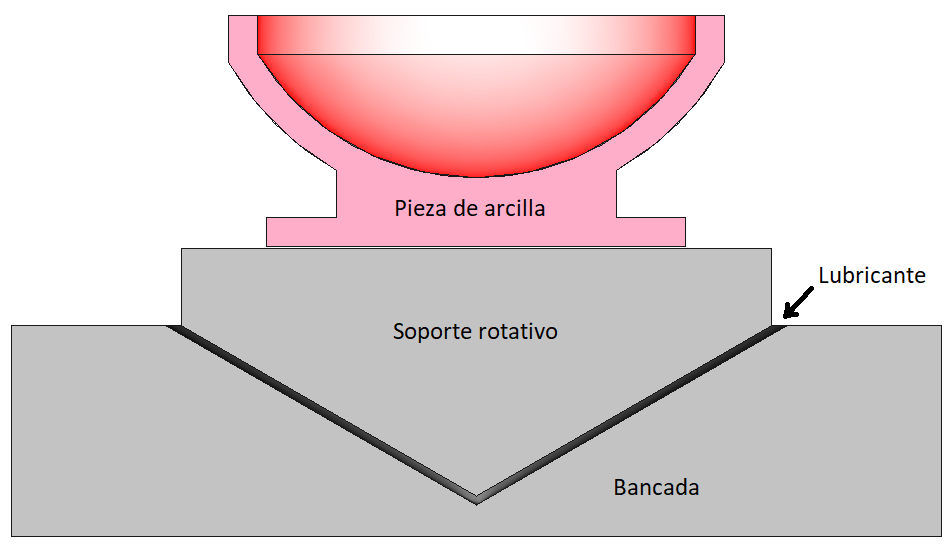 tornoalfarero